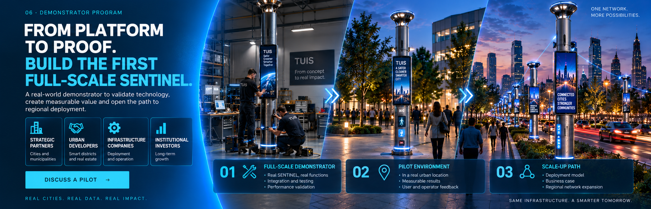 From platform to proof — build the first full-scale SENTINEL demonstrator, validate it in a pilot environment and create a scale-up path.